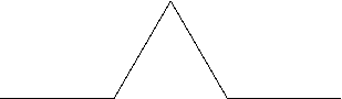 Costruzione della curva di Koch (wikimedia)