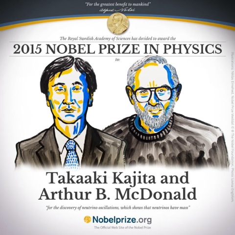 Nobel 2015 per la fisica: le oscillazioni di neutrino